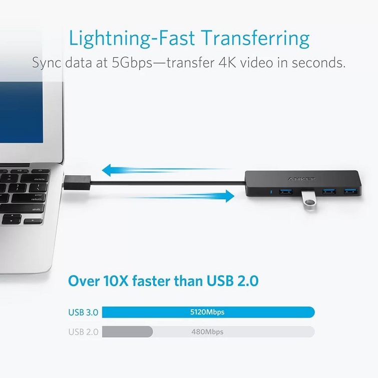 Bộ Chia Cổng USB 3.0 Anker Ultra Slim – 4 Cổng USB – A7516