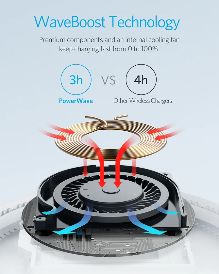 bo-sac-nhanh-khong-day-anker-powerwave-pad-7-5w-b2514