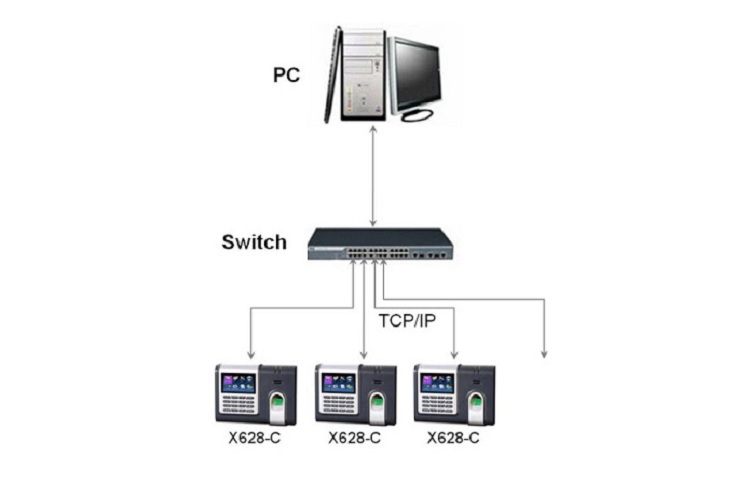 cach-ket-noi-may-cham-cong-voi-may-tinh