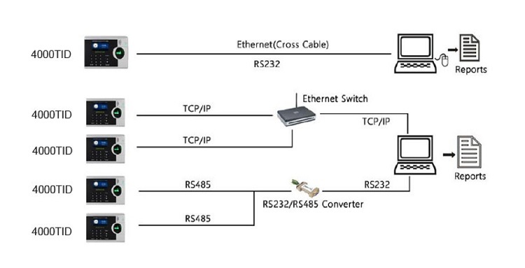 cach-ket-noi-may-cham-cong-voi-may-tinh