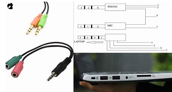 Kiểm tra jack cắm thiết bị