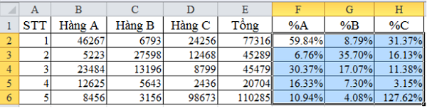 cach-tinh-phan-tram-trong-excel