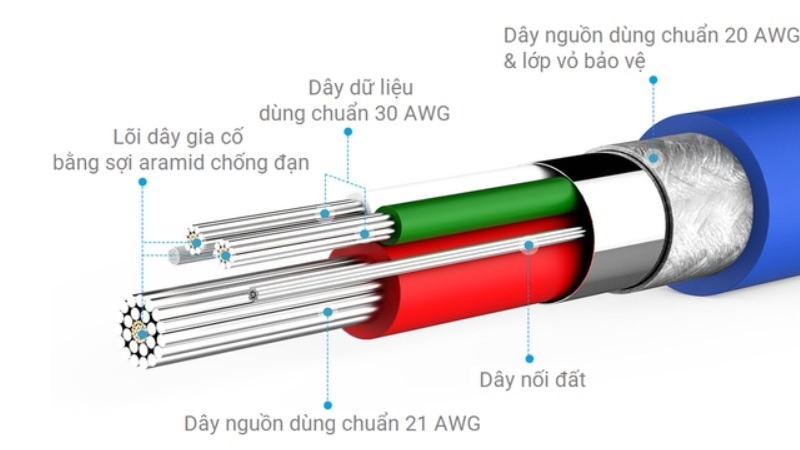 Cáp Anker Powerline Lightning, 0.1m - A8115 Cáp Anker Powerline Lightning, 0.1m - A8115