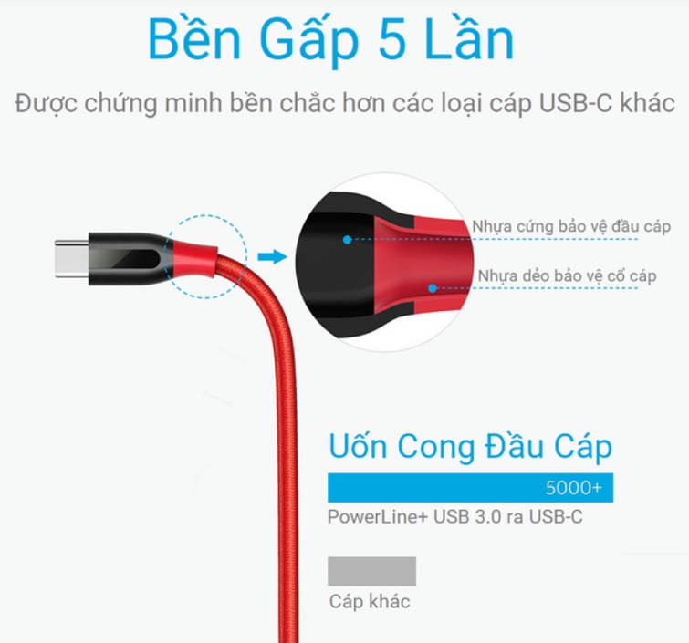 cap-anker-powerline-usb-3-0-ra-usb-c-1-8m-a8169
