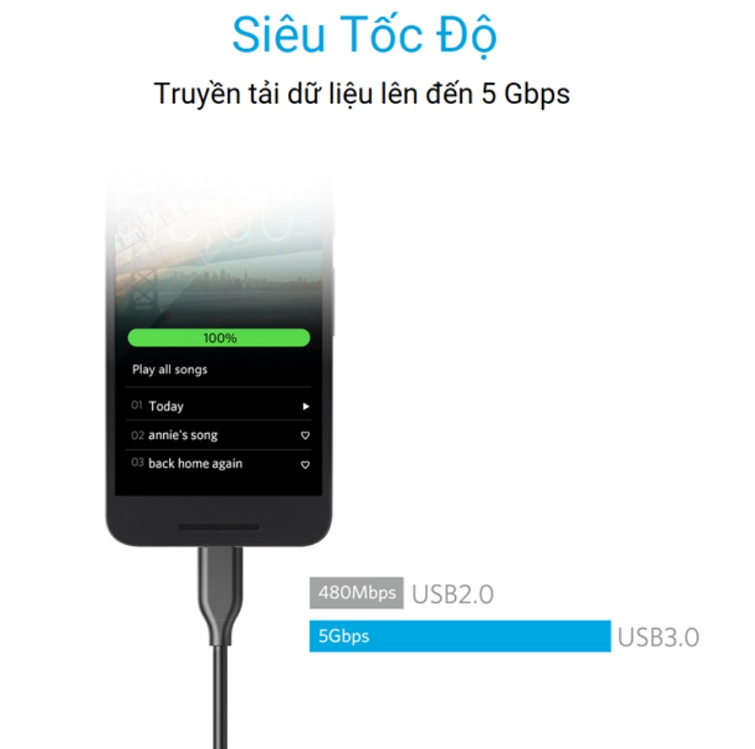 cap-anker-powerline-usb-3-0-ra-usb-c-dai-0-9m-a8163