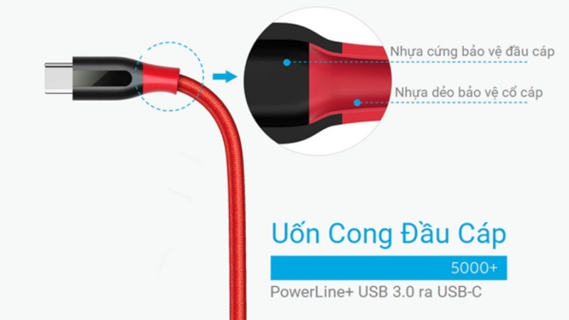 Cáp Anker USB-C ra USB-C – Dài 1m – A8180