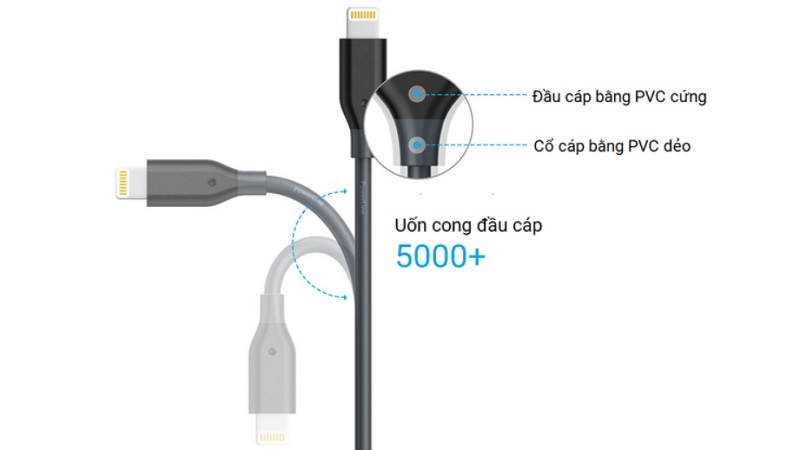 Cáp Lightning Anker Powerline – Dài 0.3m – A8114 Cáp Lightning Anker Powerline – Dài 0.3m – A8114