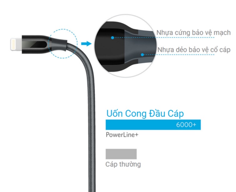 cap-lightning-anker-powerline-dai-0-9m