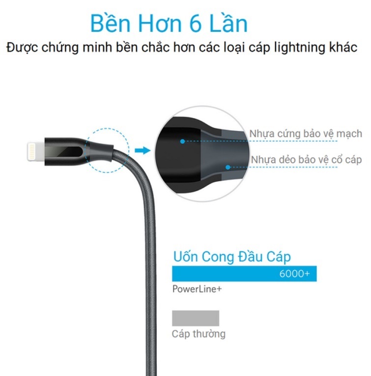cap-lightning-anker-powerline-dai-0-9m-khong-kem-tui-dung-a8121