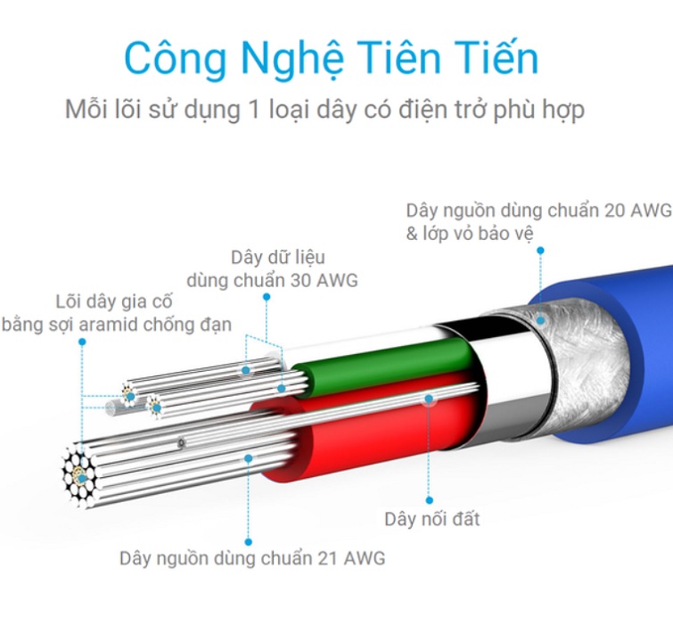 cap-lightning-anker-powerline-dai-1-8m