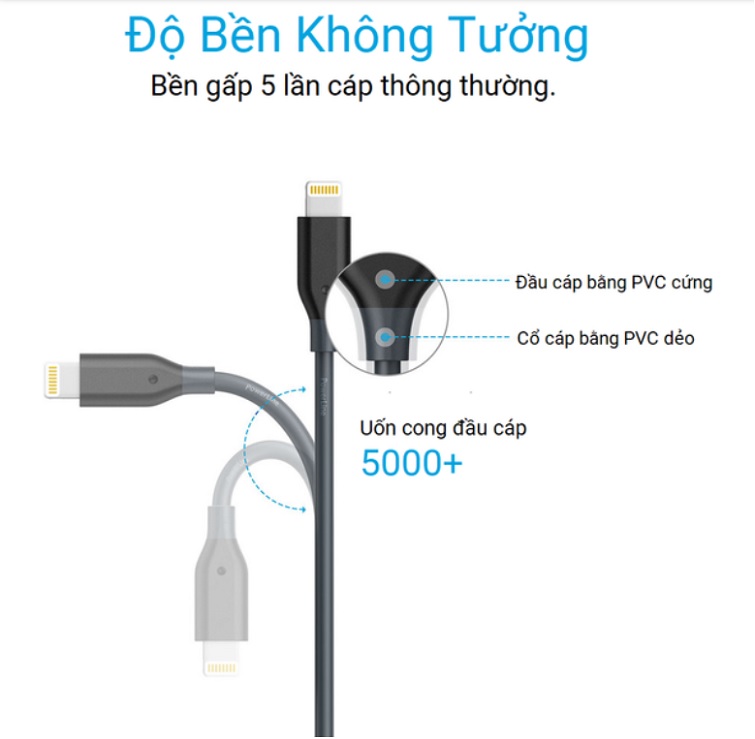 cap-lightning-anker-powerline-dai-1-8m