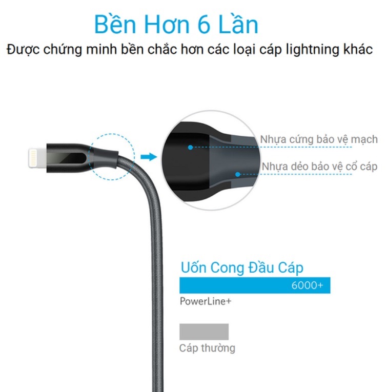 cap-lightning-anker-powerline-dai-3m-a8123