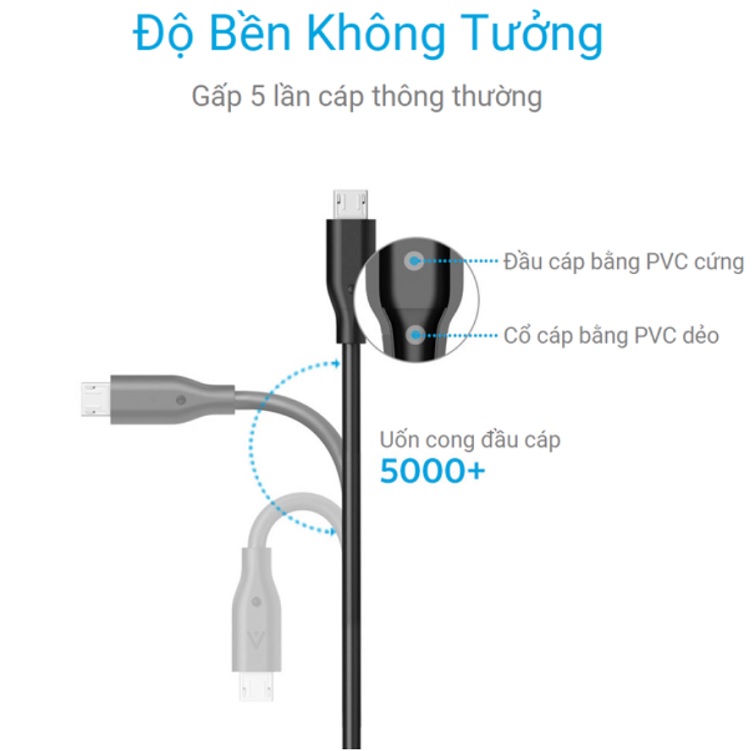 cap-micro-usb-anker-powerline-dai-0-3m