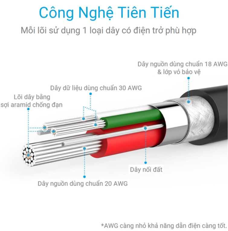 cap-micro-usb-anker-powerline-dai-0-9m-a8132