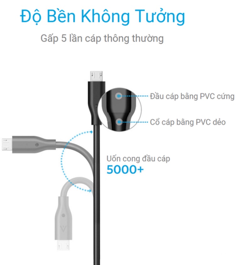 cap-micro-usb-anker-powerline-dai-0-9m-a8132