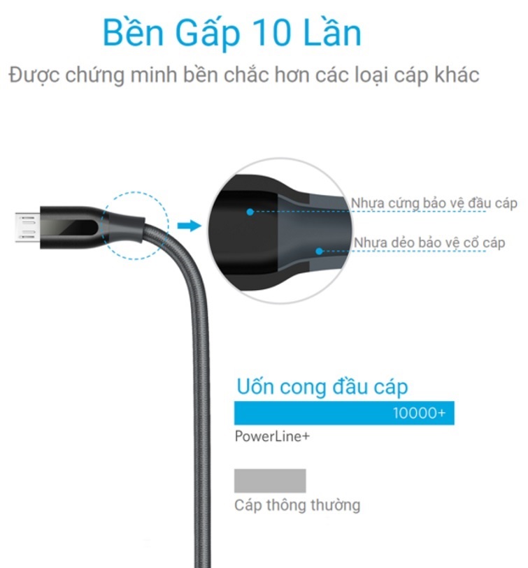 cap-micro-usb-anker-powerline-dai-3m-a8144