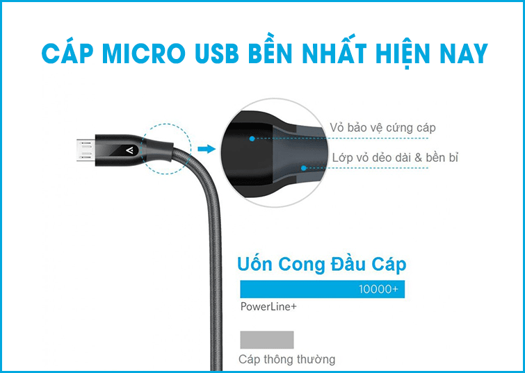 day-cap-sac-micro-usb-anker-powerline-1-8m-usa