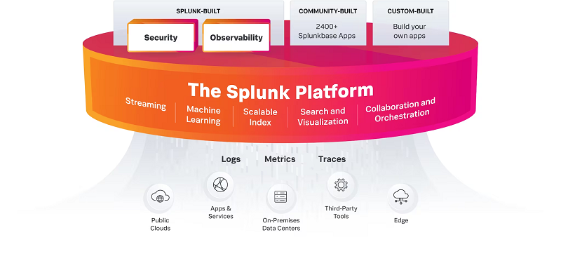 Giới thiệu Splunk - Giám sát hiệu năng ứng dụng