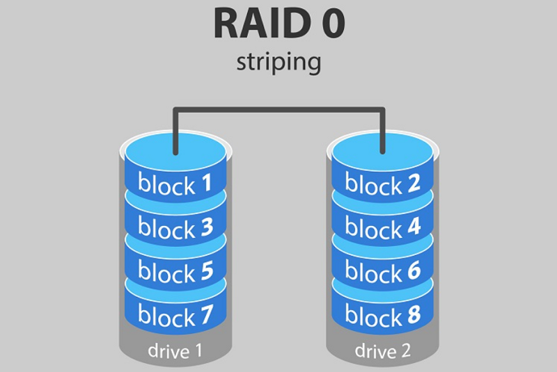 intel-rapid-storage-technology-la-gi