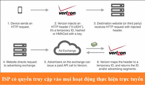 Dữ liệu từ những trang web không được mã hóa