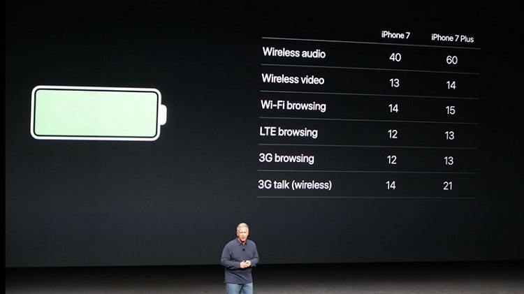 iPhone 7 plus có hiệu năng mạnh mẽ
