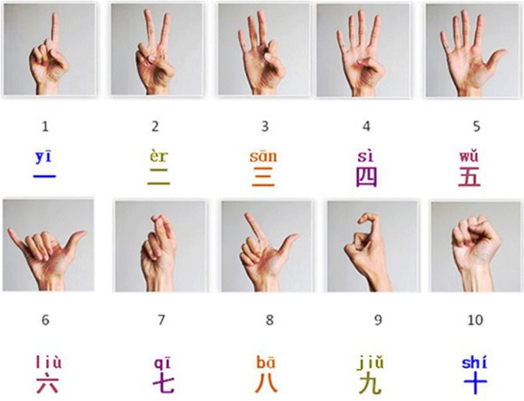 ki-tu-dac-biet-trung-quoc