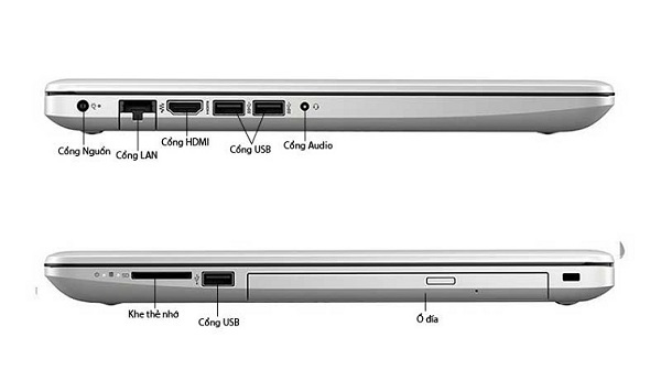 Các cổng kết nối trên cạnh