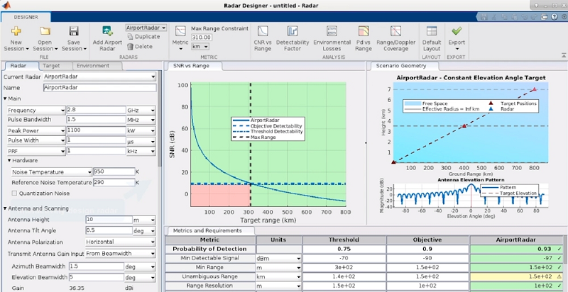 Tính năng của phần mềm Matlab