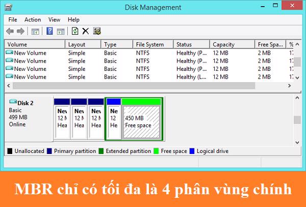 Nên dùng MBR hay GPT