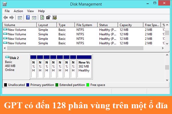 Nên dùng MBR hay GPT