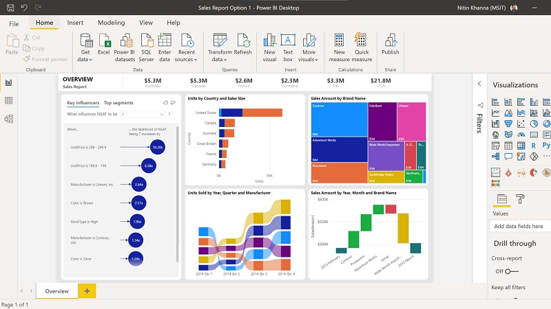 Power BI Pro phù hợp với ai? Power BI Pro phù hợp với ai?