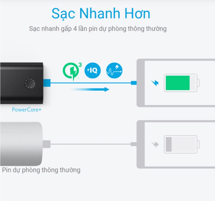 pin-du-phong-anker-powercore-10050-qc-3-0-a1311