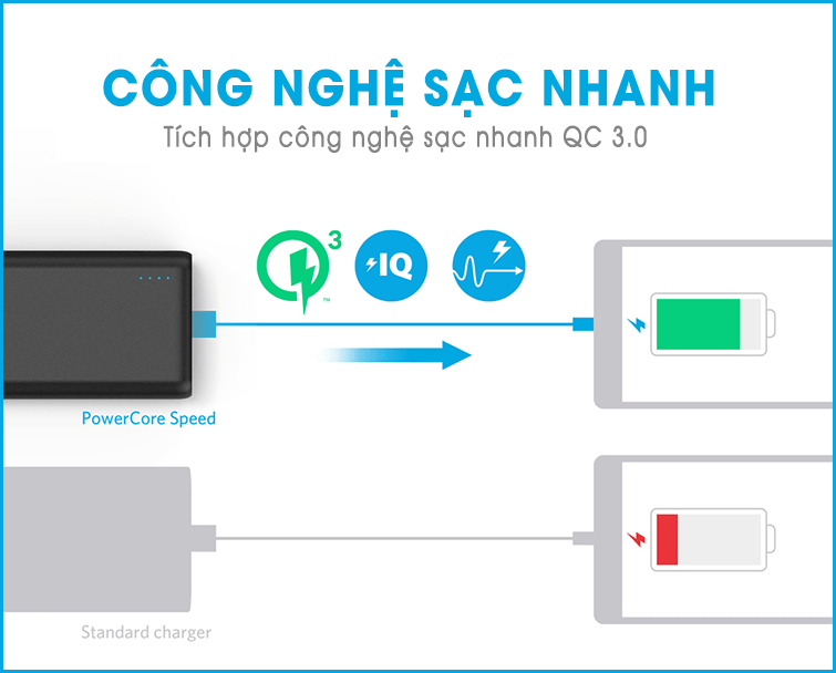 pin-du-phong-anker-powercore-20-000-mah-qc-3-0