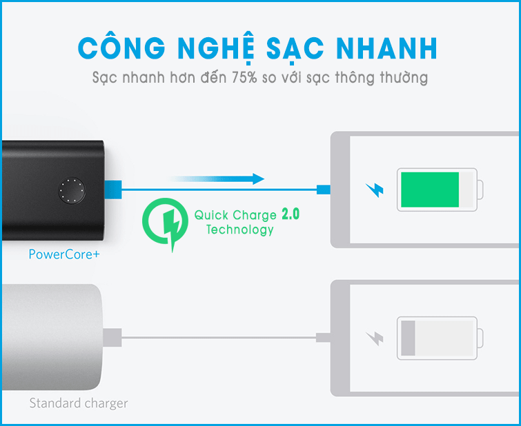 pin-du-phong-anker-powercore-20100-den