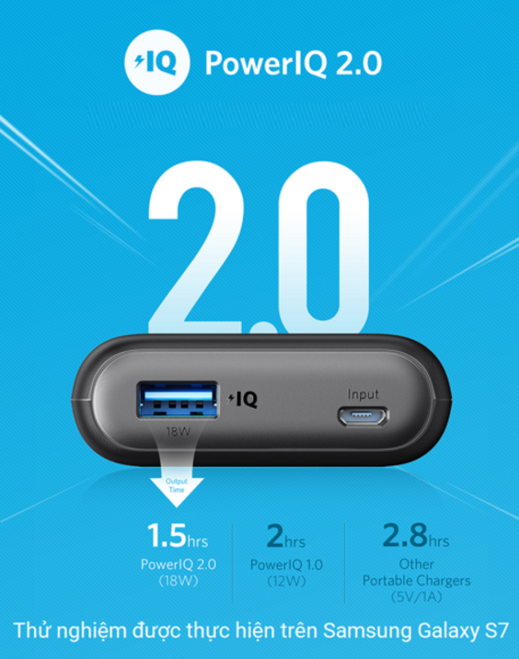 pin-du-phong-anker-powercore-ii-10000mah-a1230