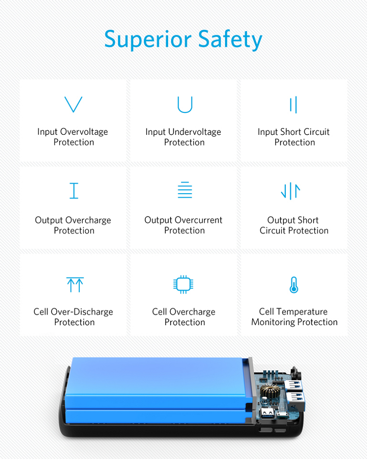 pin-du-phong-anker-powercore-lite-20000-a1269