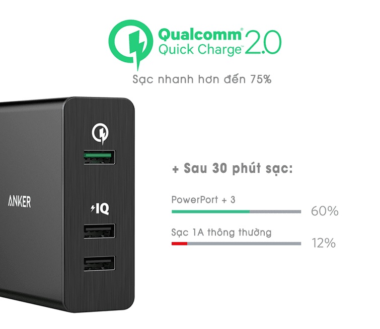 Sạc Anker 3 Cổng, 42w, Quick Charge 2.0 – [Powerport+3, 42w, QC 2.0]