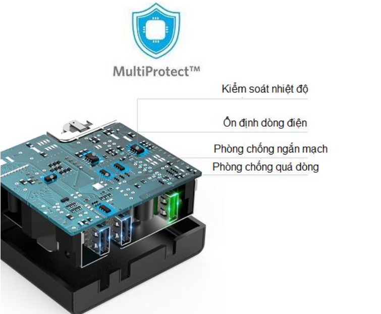 sac-anker-3-cong-42w-quick-charge-3-0