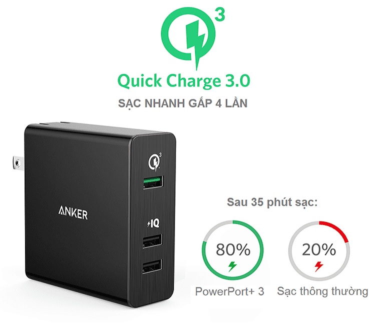 Sạc Anker 3 Cổng, 42w, Quick Charge 3.0 – [Powerport+3, 42w, QC 3.0]