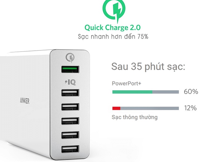 Sạc Anker 6 Cổng, 60w, Quick Charge 2.0 – [Powerport+ 6, 60w, QC 2.0] – 2 Màu (Đen, Trắng)