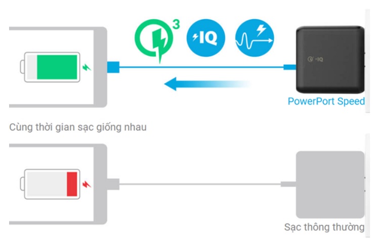 sac-anker-poweport-speed-2-39w-qc-3-0-a2025