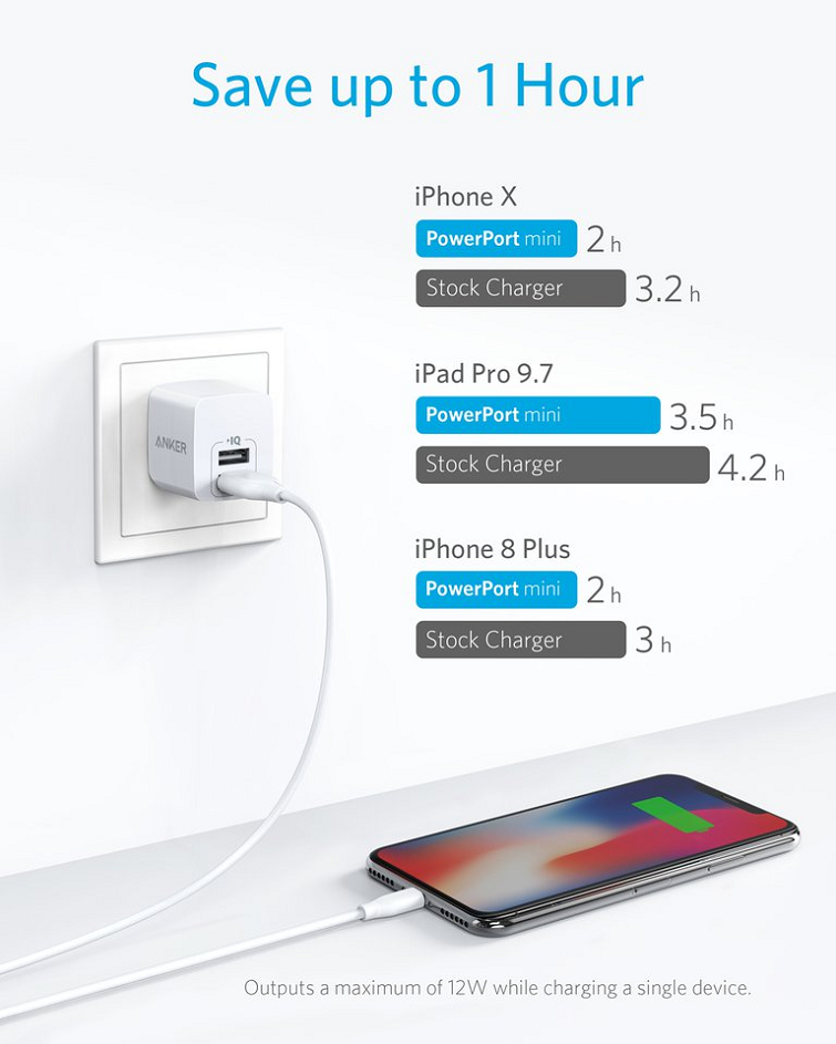 sac-anker-powerport-mini-2-cong-12w-a2620