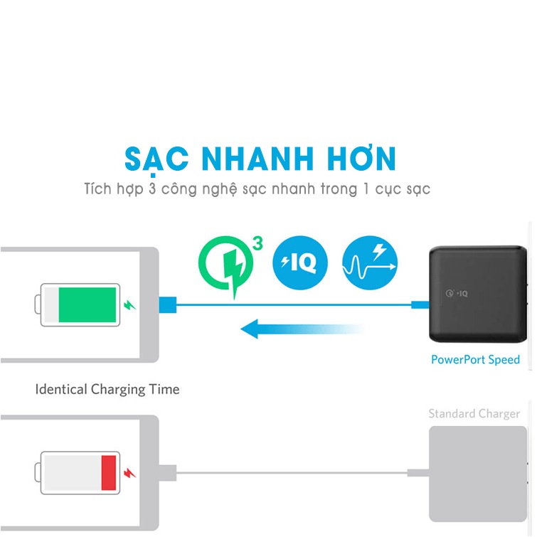 Sạc Anker Powerport Speed 2,39W, QC 3.0