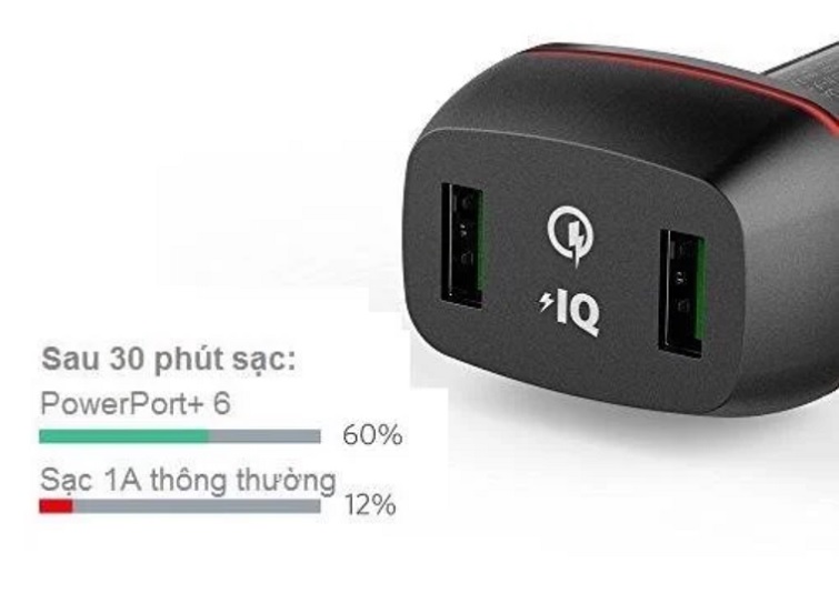 Sạc Ô TÔ Anker 2 Cổng, 36w, Quick Charge 2.0 – [PowerDrive+ 2, 36w, QC 2.0] – Đen