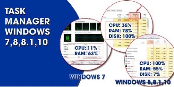 Laptop chạy chậm trong quá trình sử dụng