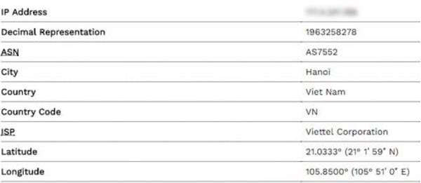 Lập tức các bạn sẽ nhận được đầy đủ các thông tin của IP