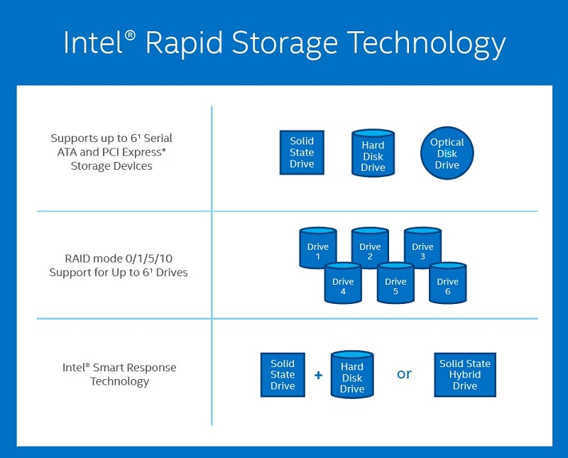 intel-rapid-storage-technology-la-gi