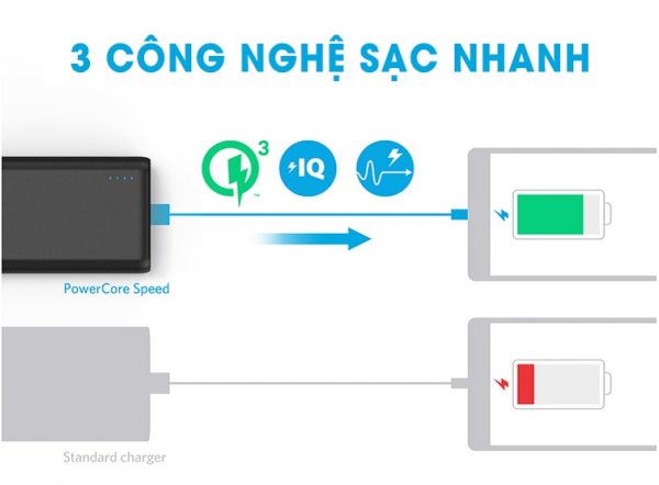 pin-du-phong-anker-powercore-speed-10000-quick-charge-3-0